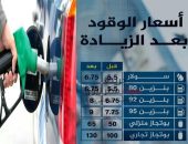 عاجل .. الحكومة تعلن عن تطبيق أسعار الوقود الجديدة | صوت مصر نيوز